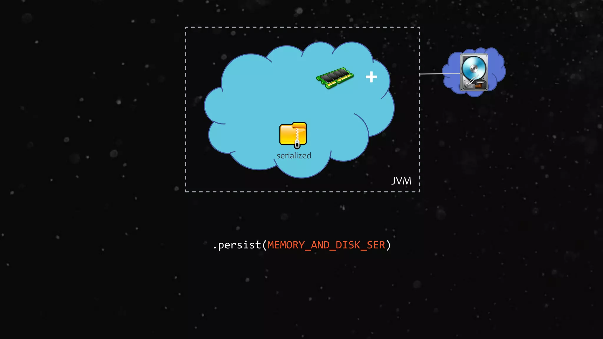 +
.persist(MEMORY_AND_DISK_SER)
JVM
serialized
 