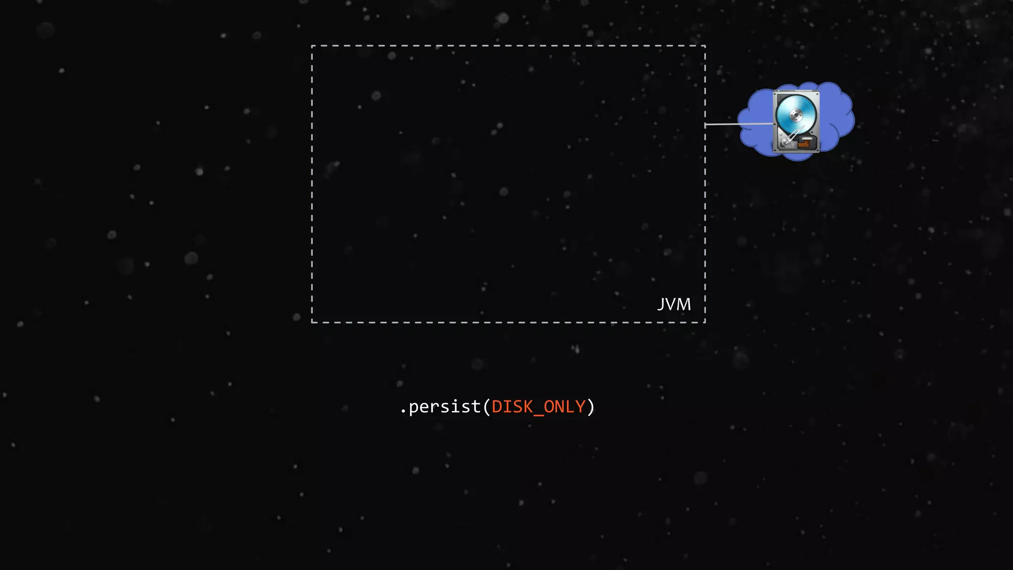 .persist(DISK_ONLY)
JVM
 