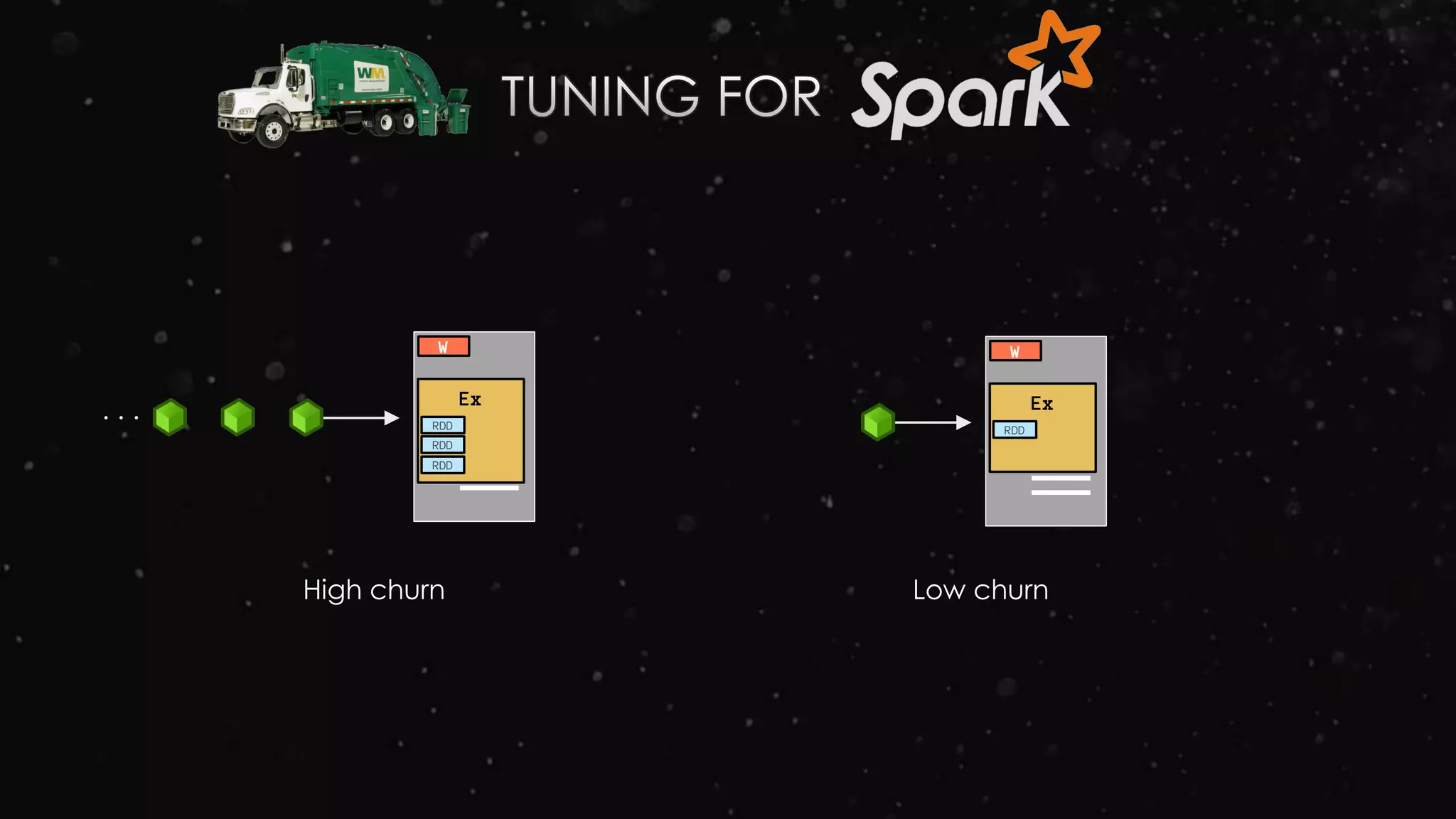 . . . Ex
RDD
W
RDD
Ex
RDD
W
RDD
High churn Low churn
 