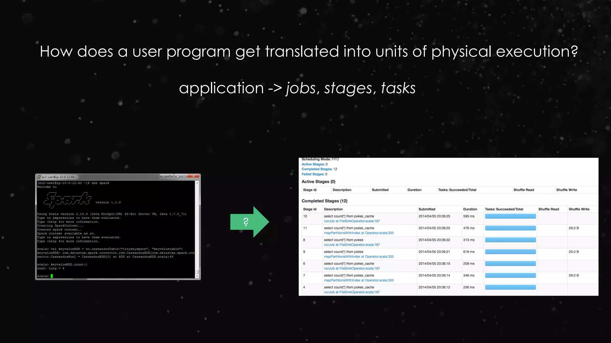 ?
How does a user program get translated into units of physical execution?
application -> jobs, stages, tasks
 
