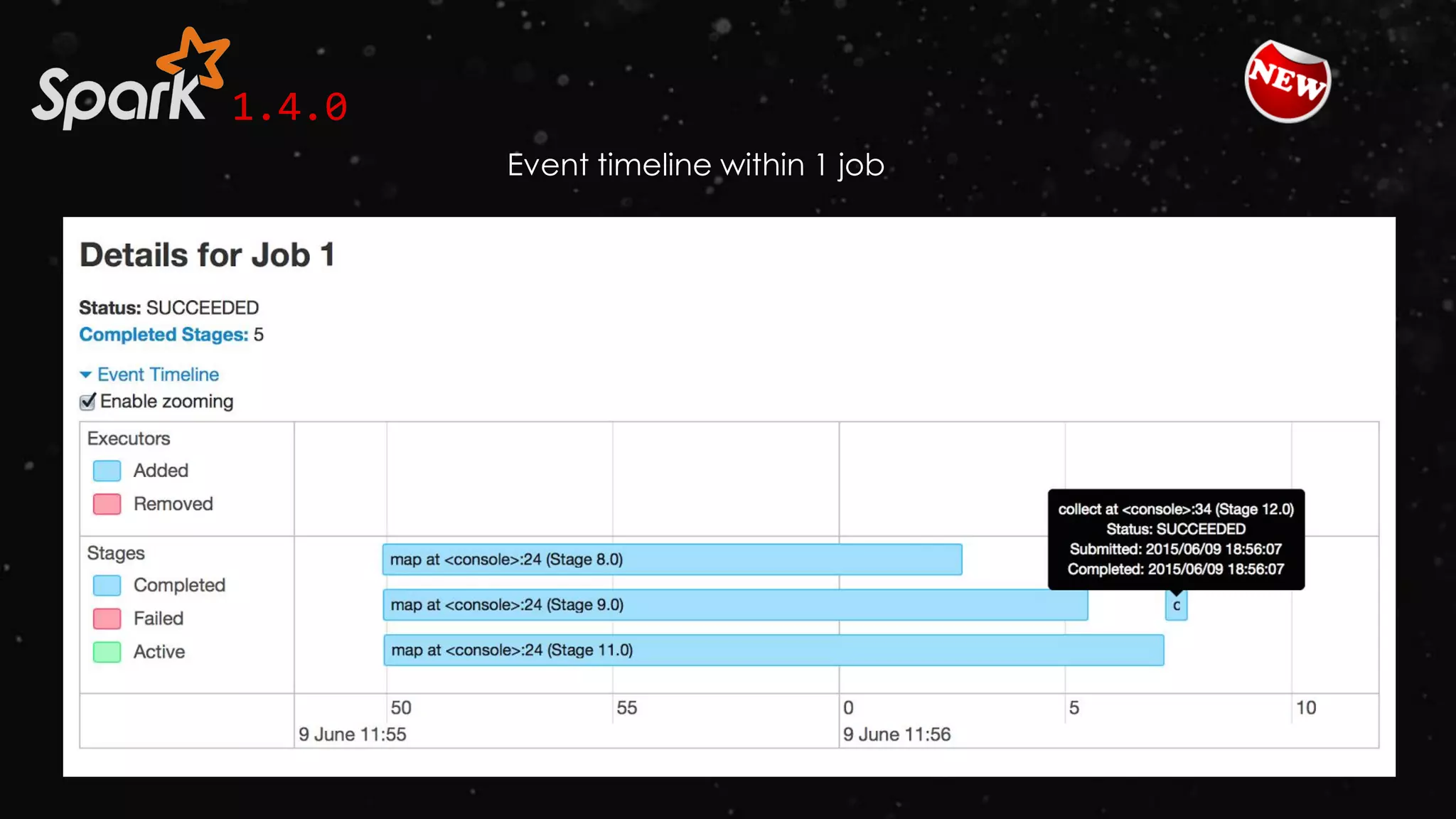 1.4.0
Event timeline within 1 job
 