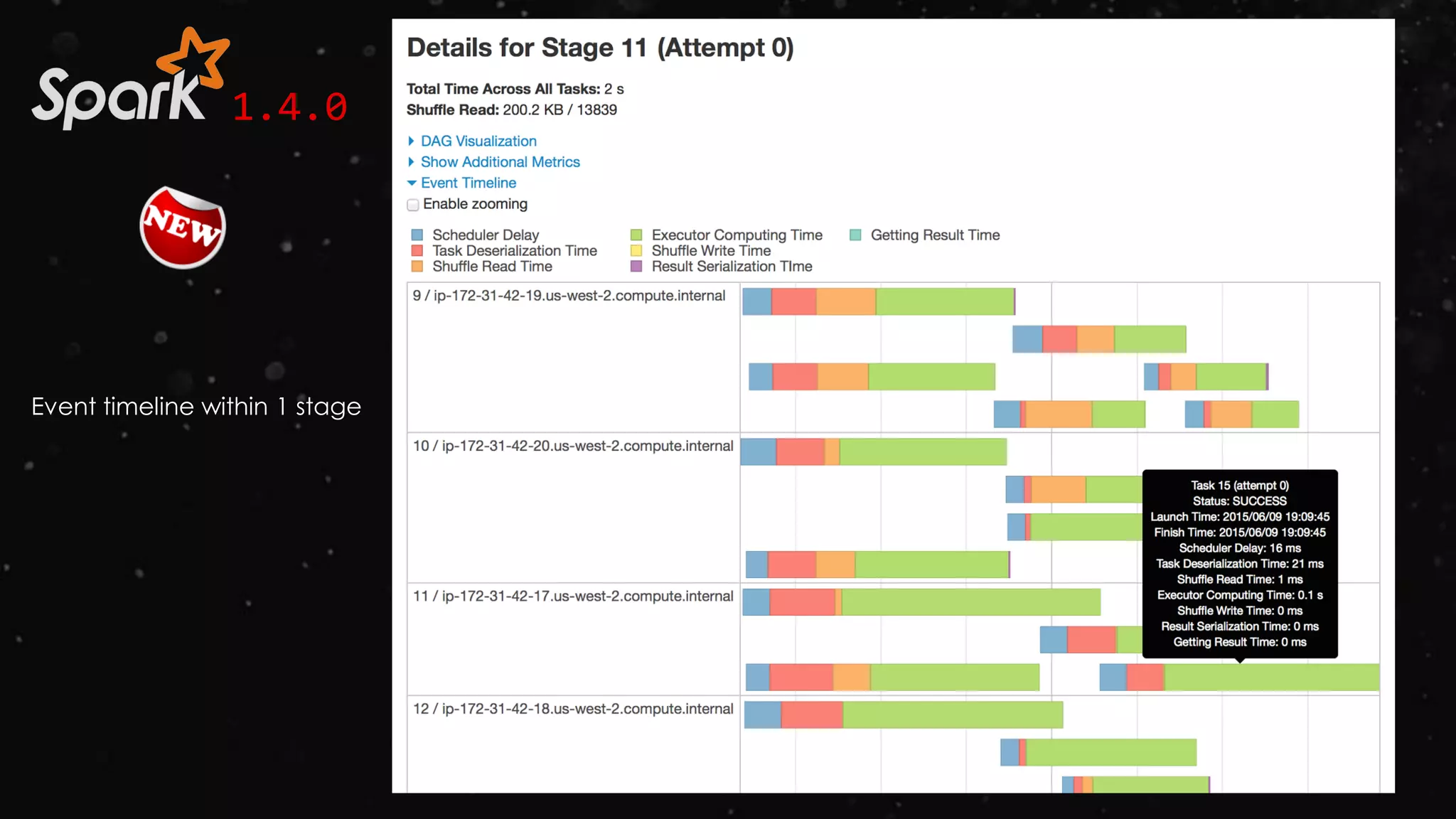1.4.0
Event timeline within 1 stage
 