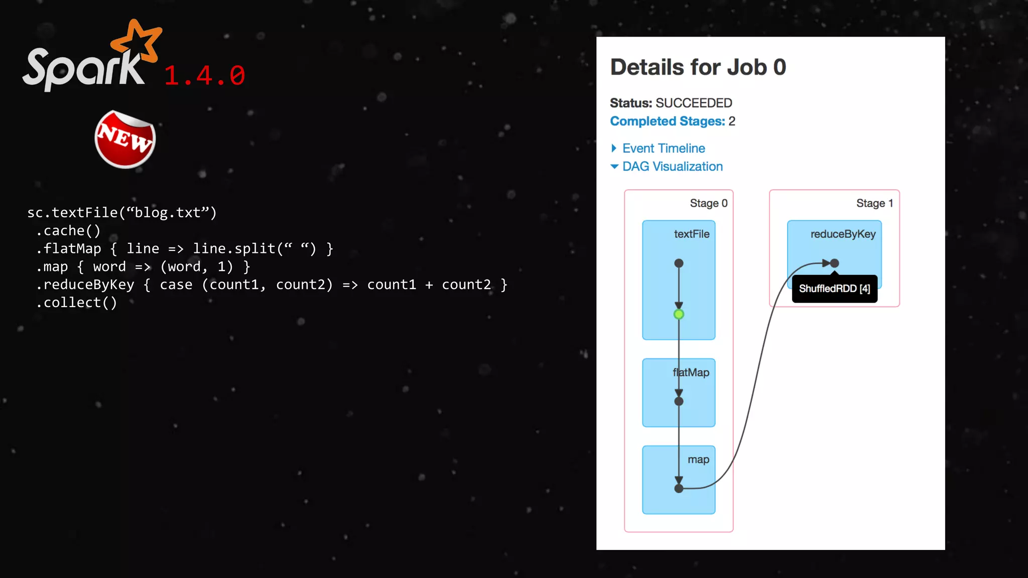 1.4.0
sc.textFile(“blog.txt”)
.cache()
.flatMap { line => line.split(“ “) }
.map { word => (word, 1) }
.reduceByKey { case (count1, count2) => count1 + count2 }
.collect()
 