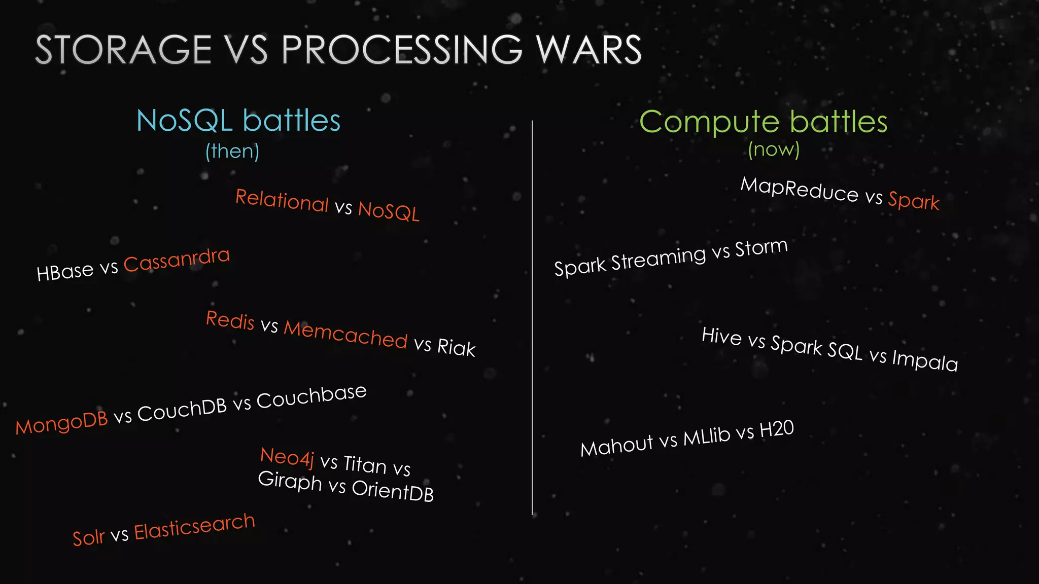 NoSQL battles Compute battles
(then) (now)
 