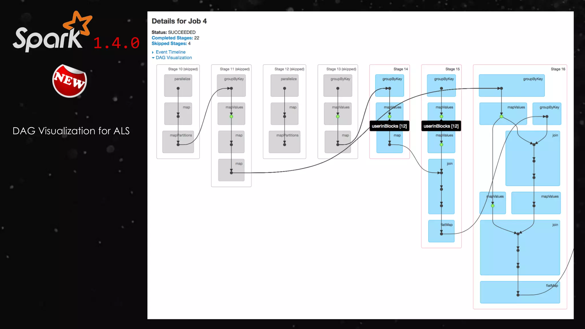 1.4.0
DAG Visualization for ALS
 