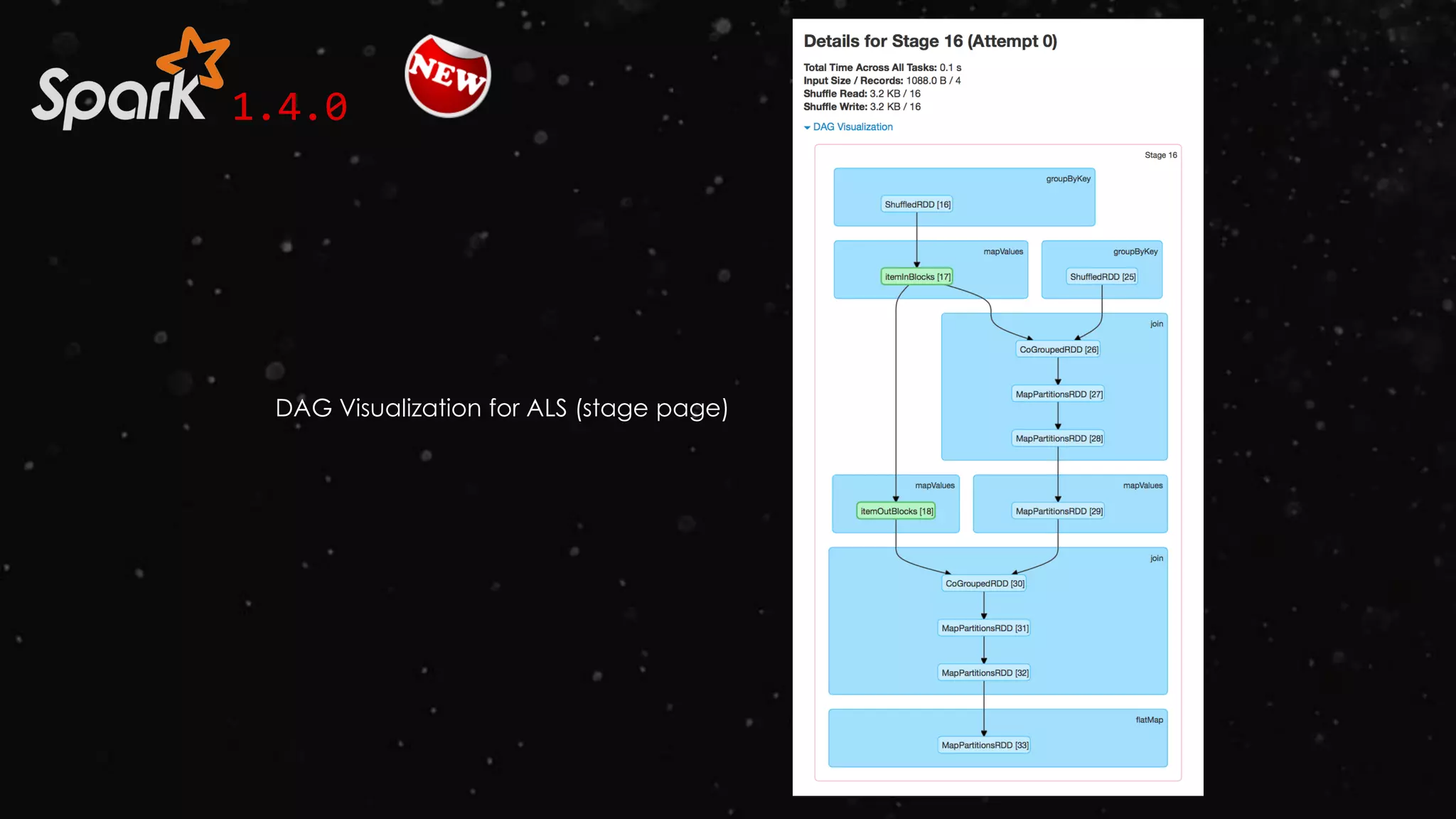 1.4.0
DAG Visualization for ALS (stage page)
 