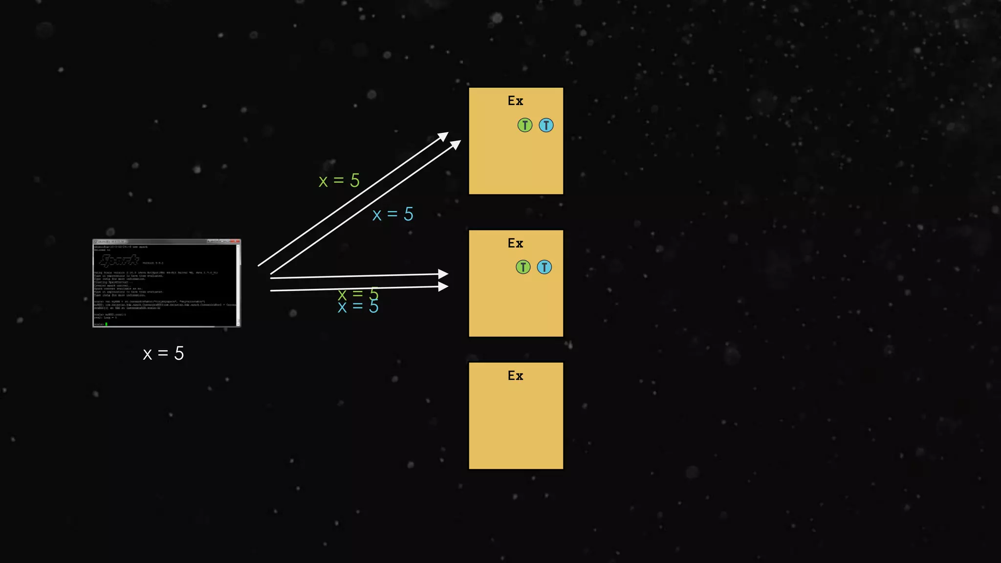 Ex
Ex
Ex
x = 5
T
T
x = 5
x = 5
x = 5
x = 5
T
T
 