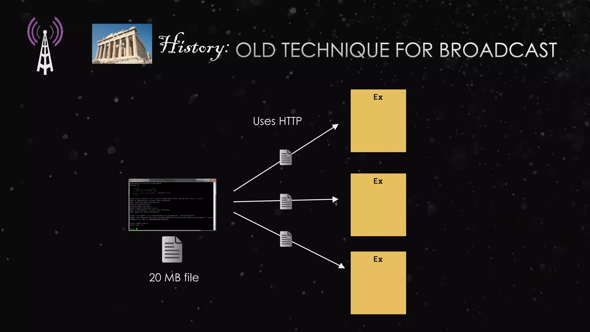 Ex
Ex
Ex
History:
20 MB file
Uses HTTP
 
