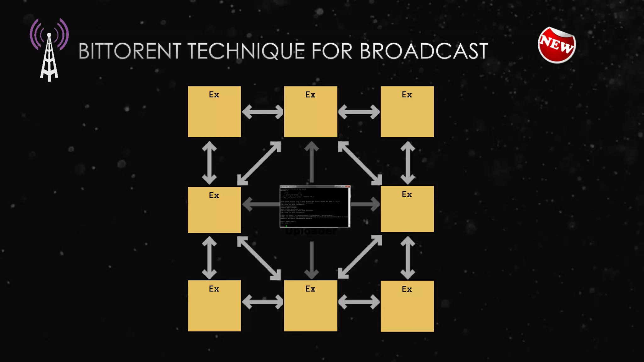 Ex
Ex
Ex Ex
Ex
Ex ExEx
 