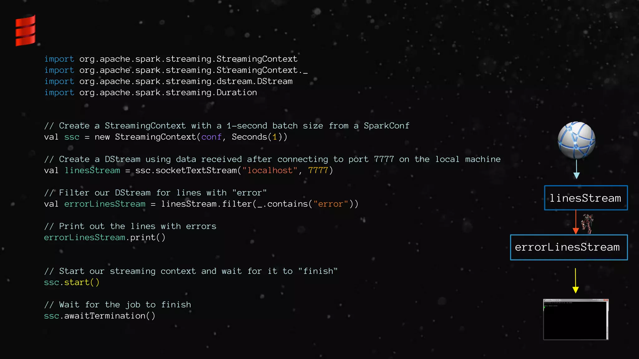 // Create a StreamingContext with a 1-second batch size from a SparkConf
val ssc = new StreamingContext(conf, Seconds(1))
// Create a DStream using data received after connecting to port 7777 on the local machine
val linesStream = ssc.socketTextStream("localhost", 7777)
// Filter our DStream for lines with "error"
val errorLinesStream = linesStream.filter(_.contains("error"))
// Print out the lines with errors
errorLinesStream.print()
// Start our streaming context and wait for it to "finish"
ssc.start()
// Wait for the job to finish
ssc.awaitTermination()
linesStream
errorLinesStream
import org.apache.spark.streaming.StreamingContext
import org.apache.spark.streaming.StreamingContext._
import org.apache.spark.streaming.dstream.DStream
import org.apache.spark.streaming.Duration
 