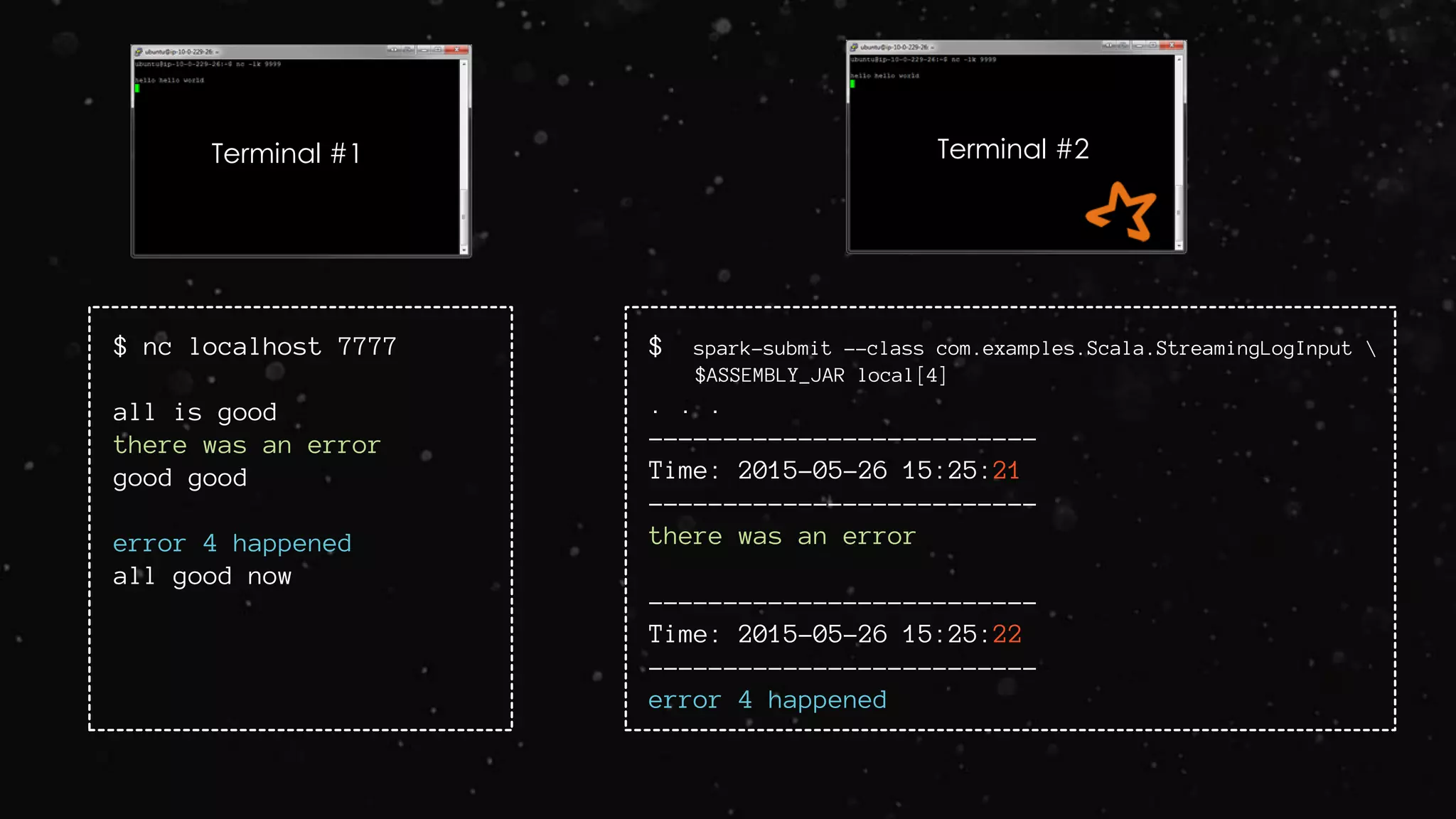 Terminal #1 Terminal #2
$ nc localhost 7777
all is good
there was an error
good good
error 4 happened
all good now
$ spark-submit --class com.examples.Scala.StreamingLogInput 
$ASSEMBLY_JAR local[4]
. . .
--------------------------
Time: 2015-05-26 15:25:21
--------------------------
there was an error
--------------------------
Time: 2015-05-26 15:25:22
--------------------------
error 4 happened
 