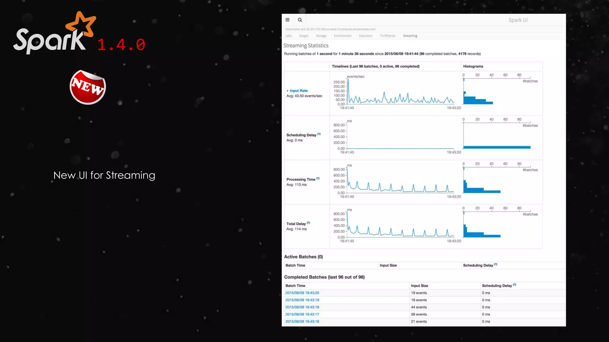 1.4.0
New UI for Streaming
 