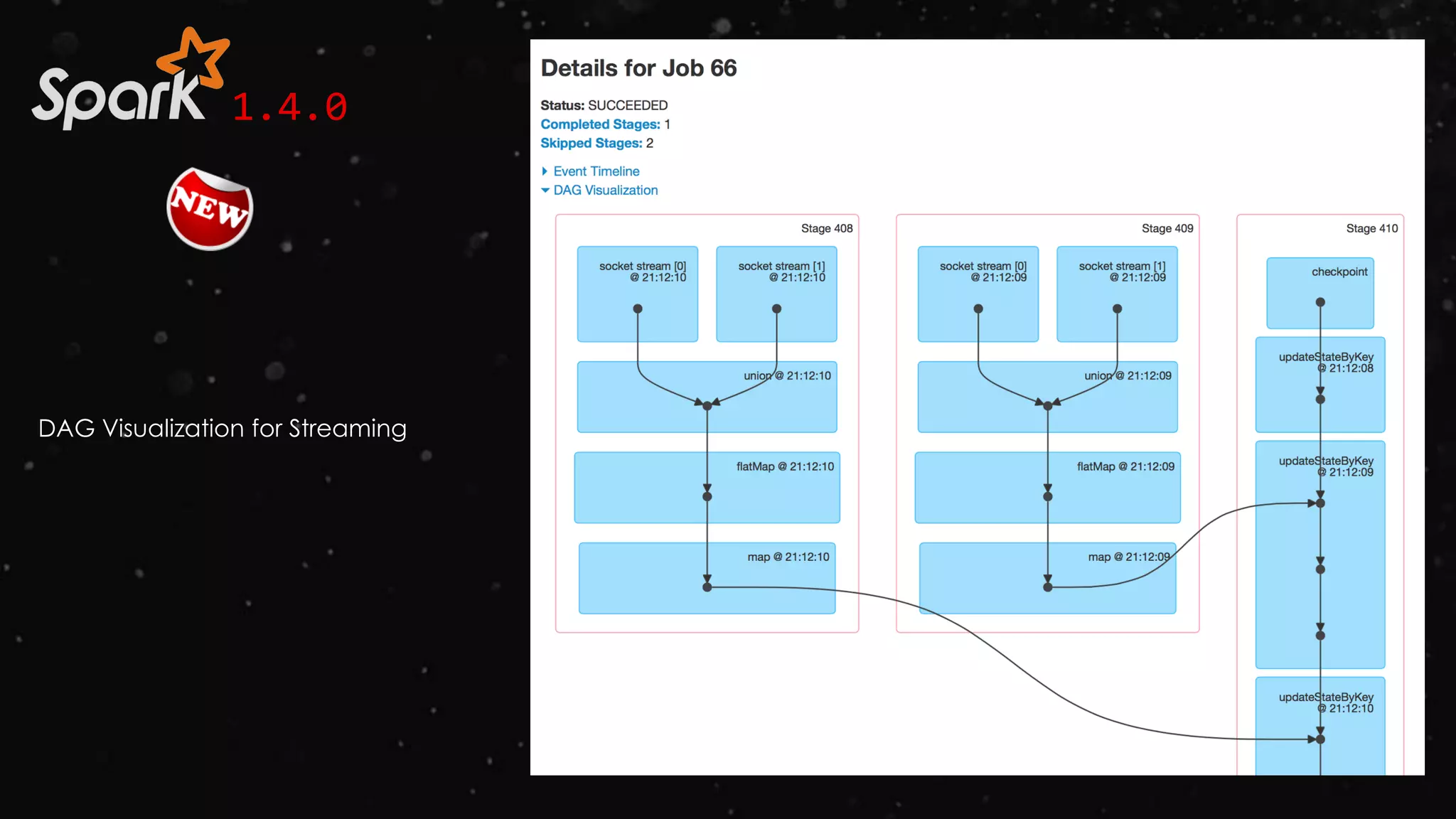 1.4.0
DAG Visualization for Streaming
 