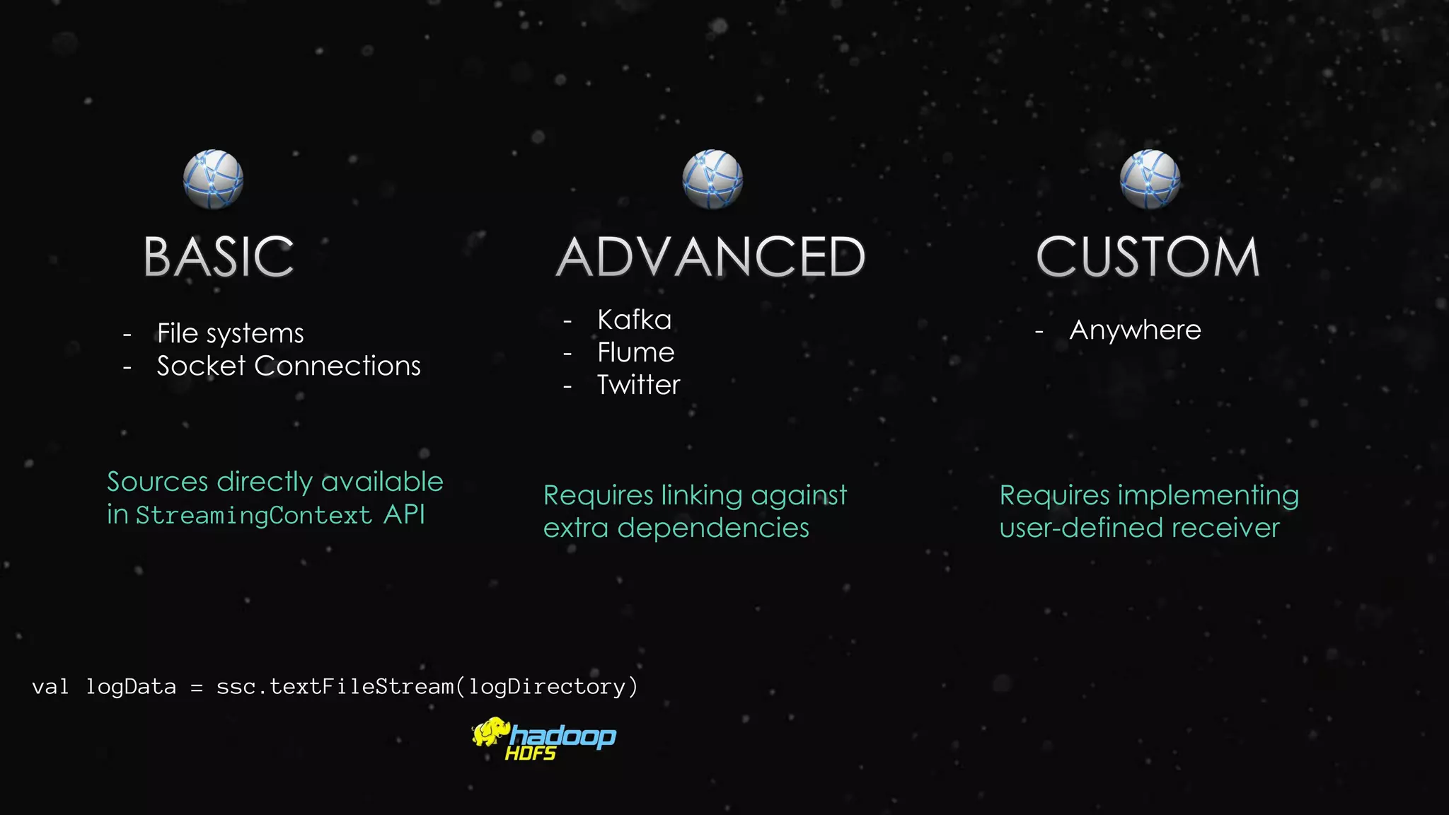 - File systems
- Socket Connections
- Kafka
- Flume
- Twitter
Sources directly available
in StreamingContext API
Requires linking against
extra dependencies
- Anywhere
Requires implementing
user-defined receiver
val logData = ssc.textFileStream(logDirectory)
 
