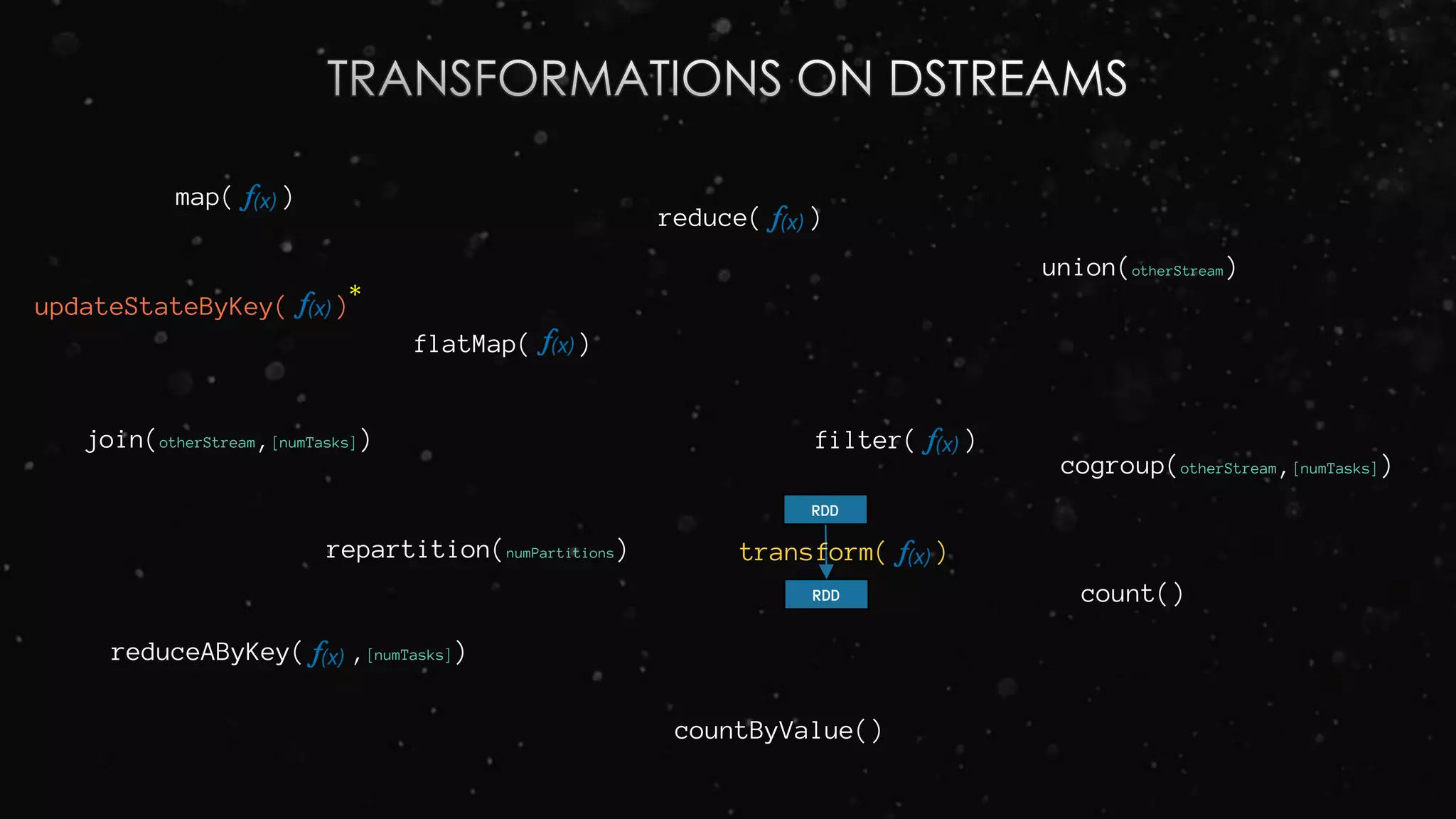 map( )
flatMap( )
filter( )
repartition(numPartitions)
union(otherStream)
count()
reduce( )
countByValue()
reduceAByKey( ,[numTasks])
join(otherStream,[numTasks])
cogroup(otherStream,[numTasks])
transform( )
RDD
RDD
updateStateByKey( )*
 