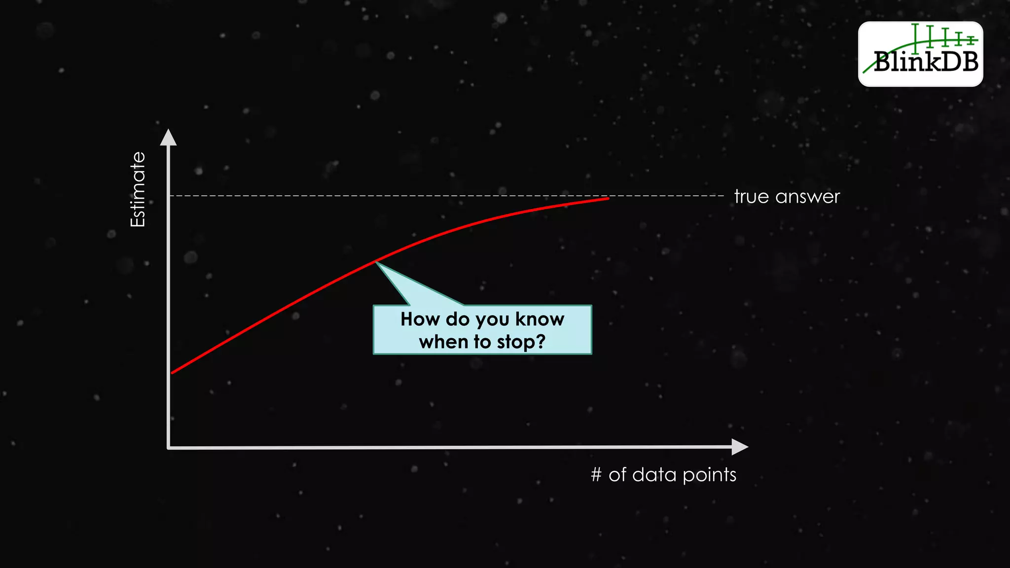Estimate
# of data points
true answer
How do you know
when to stop?
 