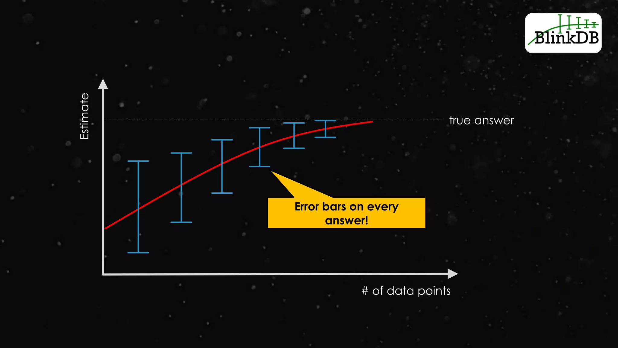 Estimate
# of data points
true answer
Error bars on every
answer!
 