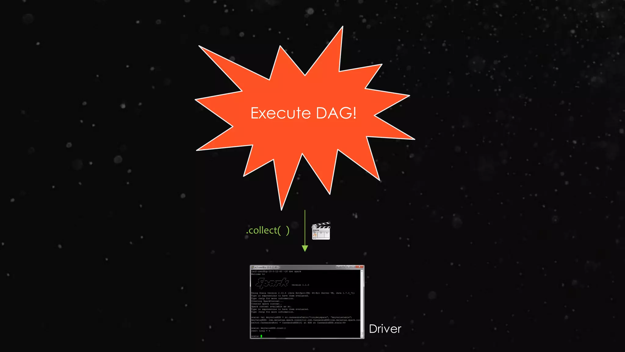 .collect( )
Execute DAG!
Driver
 