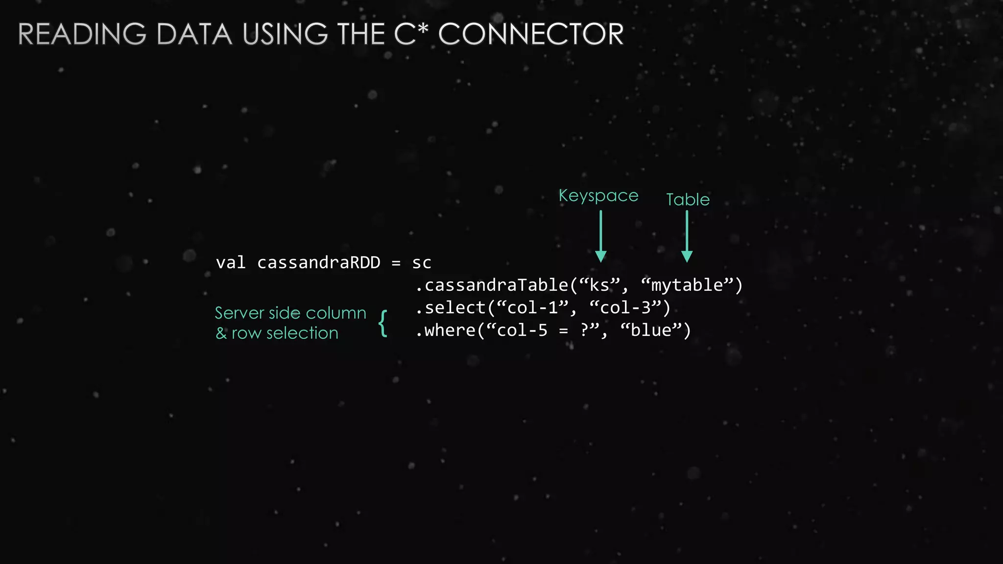 val cassandraRDD = sc
.cassandraTable(“ks”, “mytable”)
.select(“col-1”, “col-3”)
.where(“col-5 = ?”, “blue”)
Keyspace Table
{Server side column
& row selection
 