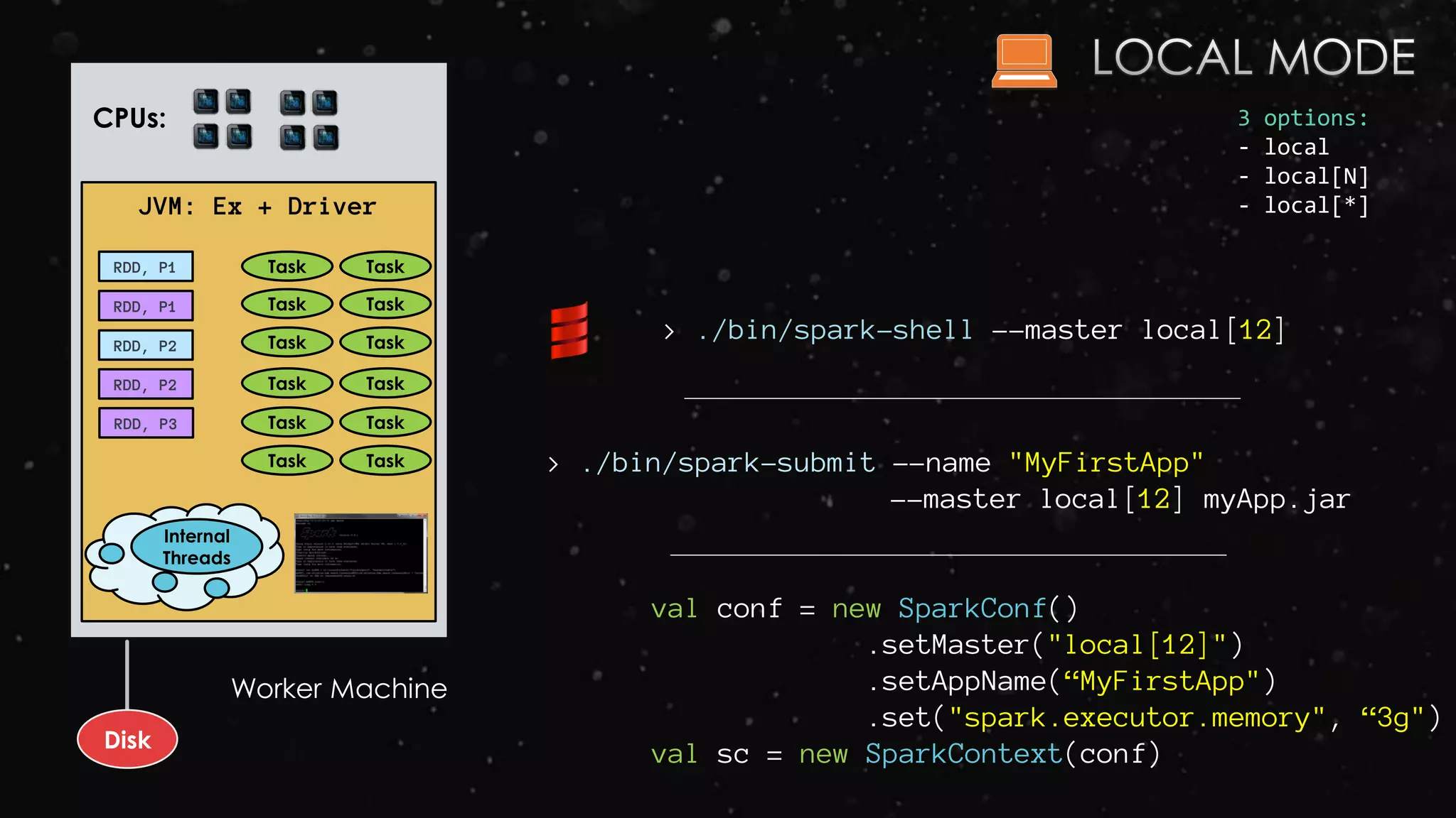 JVM: Ex + Driver
Disk
RDD, P1 Task
3 options:
- local
- local[N]
- local[*]
RDD, P2
RDD, P1
RDD, P2
RDD, P3
Task
Task
Task
Task
Task
CPUs:
Task
Task
Task
Task
Task
Task
Internal
Threads
val conf = new SparkConf()
.setMaster("local[12]")
.setAppName(“MyFirstApp")
.set("spark.executor.memory", “3g")
val sc = new SparkContext(conf)
> ./bin/spark-shell --master local[12]
> ./bin/spark-submit --name "MyFirstApp"
--master local[12] myApp.jar
Worker Machine
 