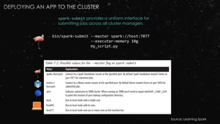 spark-submit provides a uniform interface for
submitting jobs across all cluster managers
bin/spark-submit --master spark://host:7077
--executor-memory 10g
my_script.py
Source: Learning Spark
 