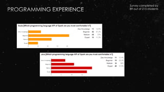 Survey completed by
89 out of 215 students
 