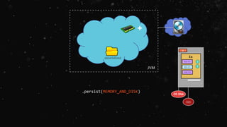 +
.persist(MEMORY_AND_DISK)
JVM
deserialized Ex
W
RDD-P1
T
T
OS Disk
SSD
RDD-P1
RDD-P2
 