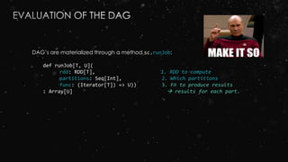 DAG’s are materialized through a method sc.runJob:
def runJob[T, U](
rdd: RDD[T], 1. RDD to compute
partitions: Seq[Int], 2. Which partitions
func: (Iterator[T]) => U)) 3. Fn to produce results
: Array[U]  results for each part.
 