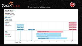 1.4.0 Event timeline all jobs page
 