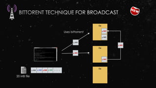 Ex
Ex
Ex
20 MB file
Uses bittorrent
. . .4 MB 4 MB 4 MB 4 MB
 