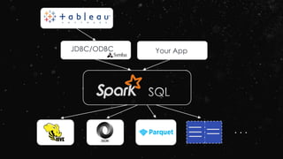 JDBC/ODBC Your App
. . .
 