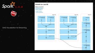 1.4.0
DAG Visualization for Streaming
 