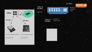 CPUs:
10 GB/s
100 MB/s
0.1 ms random access
$0.45 per GB
600 MB/s
3-12 ms random access
$0.05 per GB
1 Gb/s or
125 MB/s
Network
0.1 Gb/s
Nodes in
another
rack
Nodes in
same rack
1 Gb/s or
125 MB/s
 