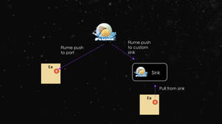 Ex
R
Ex
R
Sink
Flume push
to port
Flume push
to custom
sink
Pull from sink
 