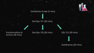 Databricks Guide (5 mins)
DevOps 101 (30 mins)
DevOps 102 (30 mins)Transformations &
Actions (30 mins)
SQL 101 (30 mins)
Dataframes (20 mins)
 