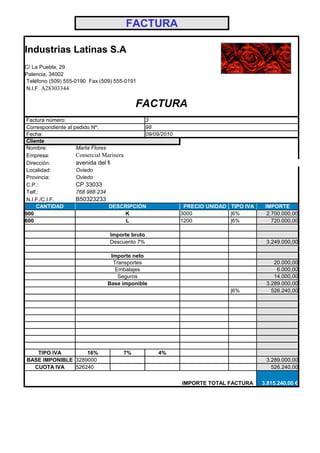 FACTURA

Industrias Latinas S.A
C/ La Puebla, 29
Palencia, 34002
Teléfono (509) 555-0190  Fax (509) 555-0191
N.I.F. A28303344


                                           FACTURA
Factura número:                              3
 Correspondiente al pedido Nº:               98
Fecha:                                       09/09/2010
Cliente
Nombre:              Marta Flores
Empresa:             Comercial Marinera
Dirección:           avenida del Monte, 22
Localidad:           Oviedo
Provincia:           Oviedo
C.P.:                CP 33033
 Telf.:              768 988 234
N.I.F./C.I.F.        B50323233
     CANTIDAD                     DESCRIPCIÓN              PRECIO UNIDAD TIPO IVA    IMPORTE
900                                     K                 3000           |6%          2.700.000,00
600                                     L                 1200           |6%            720.000,00

                                Importe bruto
                                Descuento 7%                                         3.249.000,00

                                Importe neto
                                 Transportes                                            20.000,00
                                  Embalajes                                              6.000,00
                                   Seguros                                              14.000,00
                               Base imponible                                        3.289.000,00
                                                                         |6%           526.240,00




   TIPO IVA        16%                7%         4%
BASE IMPONIBLE 3289000                                                               3.289.000,00
  CUOTA IVA    526240                                                                  526.240,00

                                                          IMPORTE TOTAL FACTURA     3.815.240,00 €
 