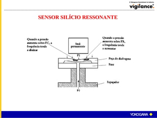 SENSOR SILÍCIO RESSONANTE
 