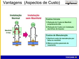 Vantagens (Aspectos de Custo)
 