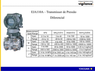 EJA110A – Transmissor de Pressão
Diferencial
 