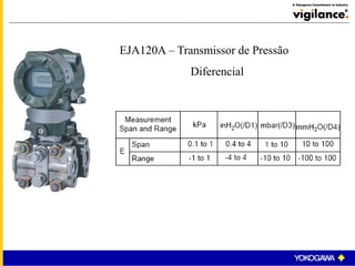 EJA120A – Transmissor de Pressão
Diferencial
 