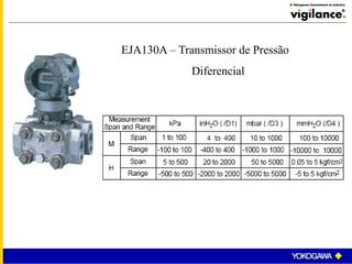 EJA130A – Transmissor de Pressão
Diferencial
 