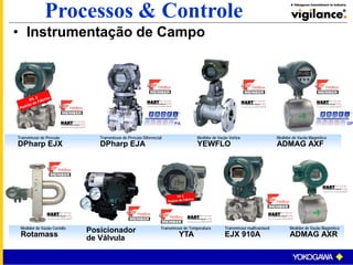 • Instrumentação de Campo
Transmissor de Pressão
DPharp EJX
Medidor de Vazão Vortex
YEWFLO
Medidor de Vazão Magnético
ADMAG AXF
Medidor de Vazão Magnético
ADMAG AXR
Posicionador
de Válvula
Processos & Controle
Medidor de Vazâo Coriolis
Rotamass
Transmissor de Pressão Diferencial
DPharp EJA
Transmissor multivariável
EJX 910A
PA DP
Transmissor de Temperatura
YTA
 