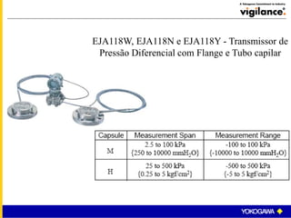 EJA118W, EJA118N e EJA118Y - Transmissor de
Pressão Diferencial com Flange e Tubo capilar
 