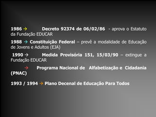 1986  Decreto 92374 de 06/02/86 - aprova o Estatuto
da Fundação EDUCAR
1988  Constituição Federal – prevê a modalidade de Educação
de Jovens e Adultos (EJA)
1990  Medida Provisória 151, 15/03/90 – extingue a
Fundação EDUCAR
 Programa Nacional de Alfabetização e Cidadania
(PNAC)
1993 / 1994  Plano Decenal de Educação Para Todos
 