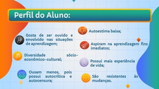 Perfil do Aluno:
Possui mais experiência
de vida;
Diversidade sócio-
econômico-cultural;
Ousam menos, pois
possui autocrítica e
autocensura;
Autoestima baixa;
Aspiram na aprendizagem fins
imediatos;
Gosta de ser ouvido e
envolvido nas situações
de aprendizagem;
São resistentes às
mudanças.
 