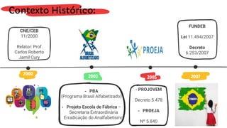 Contexto Histórico:
CNE/CEB
11/2000
Relator: Prof.
Carlos Roberto
Jamil Cury
- PBA
(Programa Brasil Alfabetizado)
- Projeto Escola de Fábrica –
Secretaria Extraordinária
Erradicação do Analfabetismo
2003
- PROJOVEM
Decreto 5.478
- PROEJA
Nº 5.840
2005
FUNDEB
Lei 11.494/2007
Decreto
6.253/2007
2007
2000
 