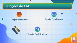 01 02
03
Funções do EJA:
Função Reparadora Função Equalizadora
Função Qualificadora
 