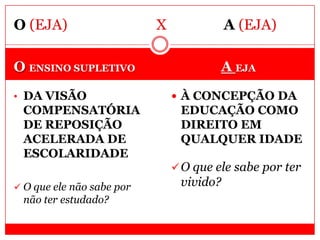 O ENSINO SUPLETIVO A EJA
• DA VISÃO
COMPENSATÓRIA
DE REPOSIÇÃO
ACELERADA DE
ESCOLARIDADE
 O que ele não sabe por
não ter estudado?
 À CONCEPÇÃO DA
EDUCAÇÃO COMO
DIREITO EM
QUALQUER IDADE
O que ele sabe por ter
vivido?
O (EJA) X A (EJA)
 