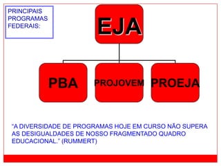 EJA
PBA PROJOVEM PROEJA
“A DIVERSIDADE DE PROGRAMAS HOJE EM CURSO NÃO SUPERA
AS DESIGUALDADES DE NOSSO FRAGMENTADO QUADRO
EDUCACIONAL.” (RUMMERT)
PRINCIPAIS
PROGRAMAS
FEDERAIS:
 