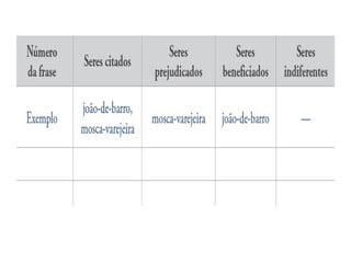Eja   ciências biologia